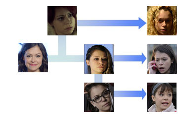 The punctuated equilibrium of Tatiana Maslany in Orphan Black
